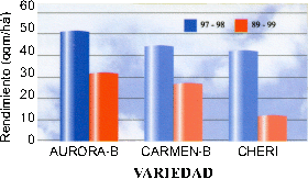 grafico de caracteristcas