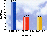 grafico de caracteristcas