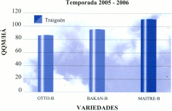 grafico de caracteristcas